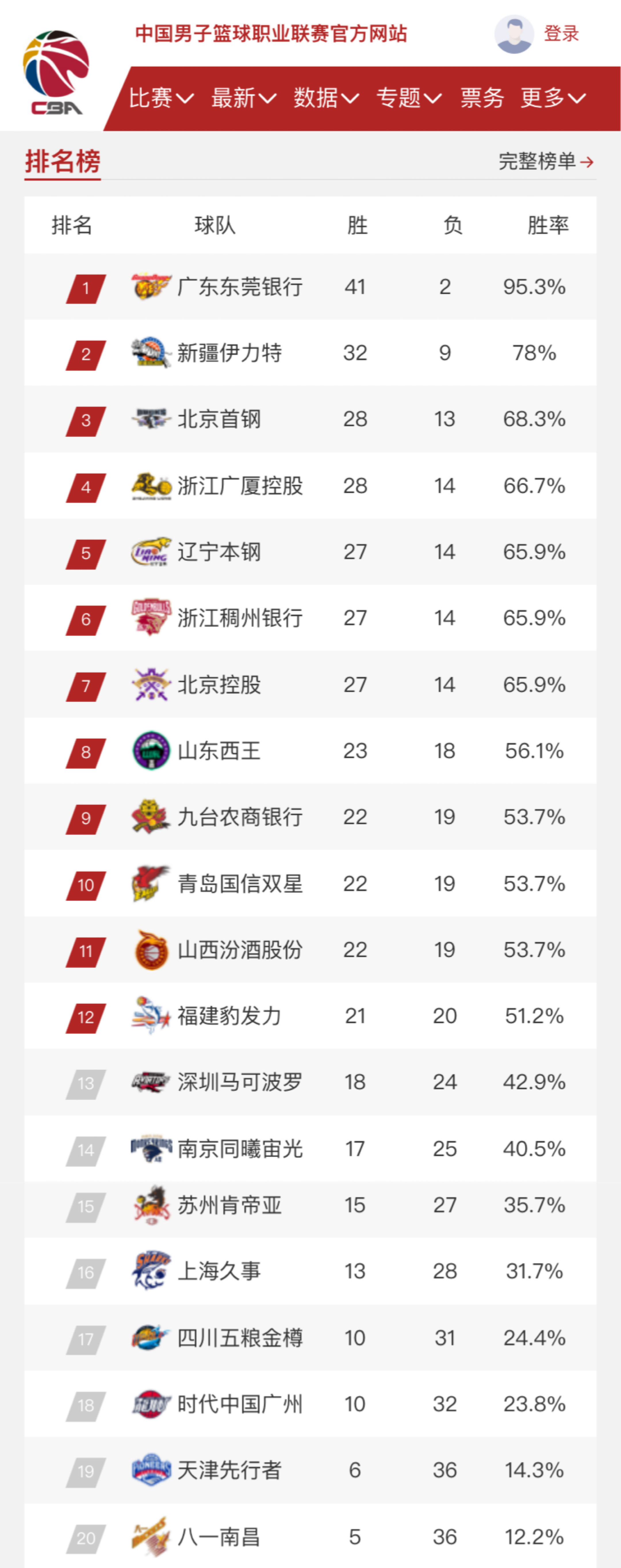 抗能力屡次