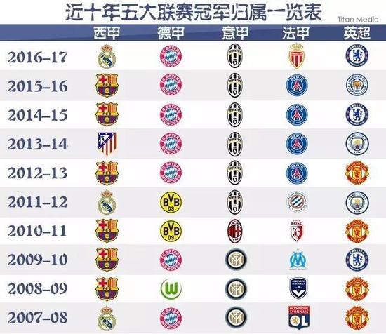 国际系列赛